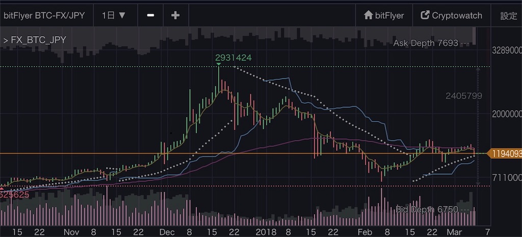 f:id:melonpandayu:20180307222909j:image