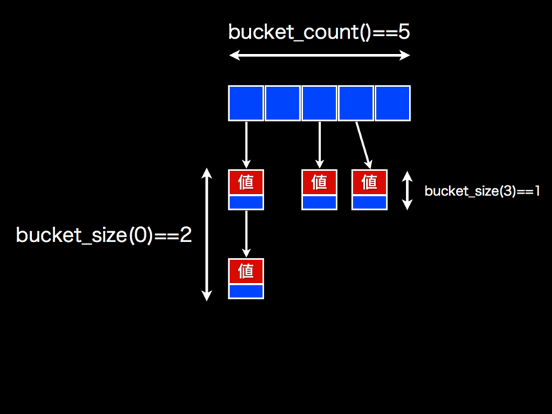 f:id:melpon:20121219212440p:image:w360