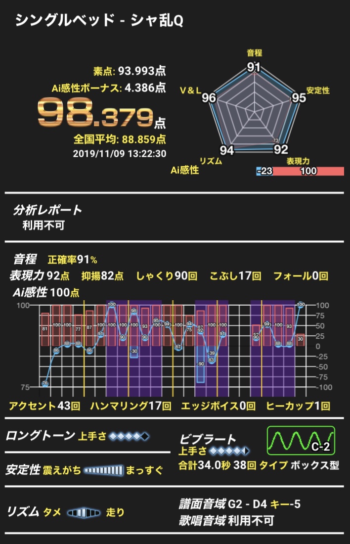 カラオケ機種DAM精密採点Ai攻略⑦表現力編（裏） - meltan5のブログ
