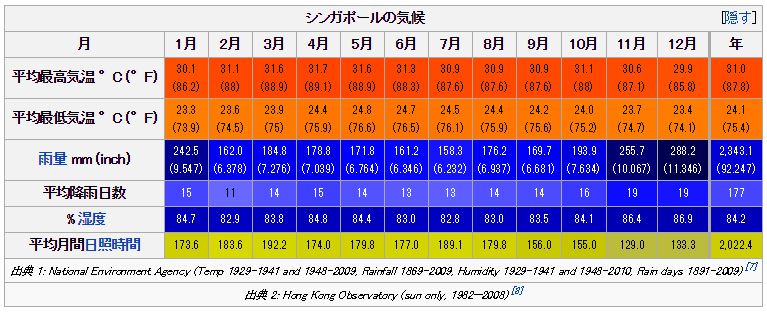f:id:meltdown_int:20160812015409j:plain f:id:meltdown_int:20160812015409j:plain