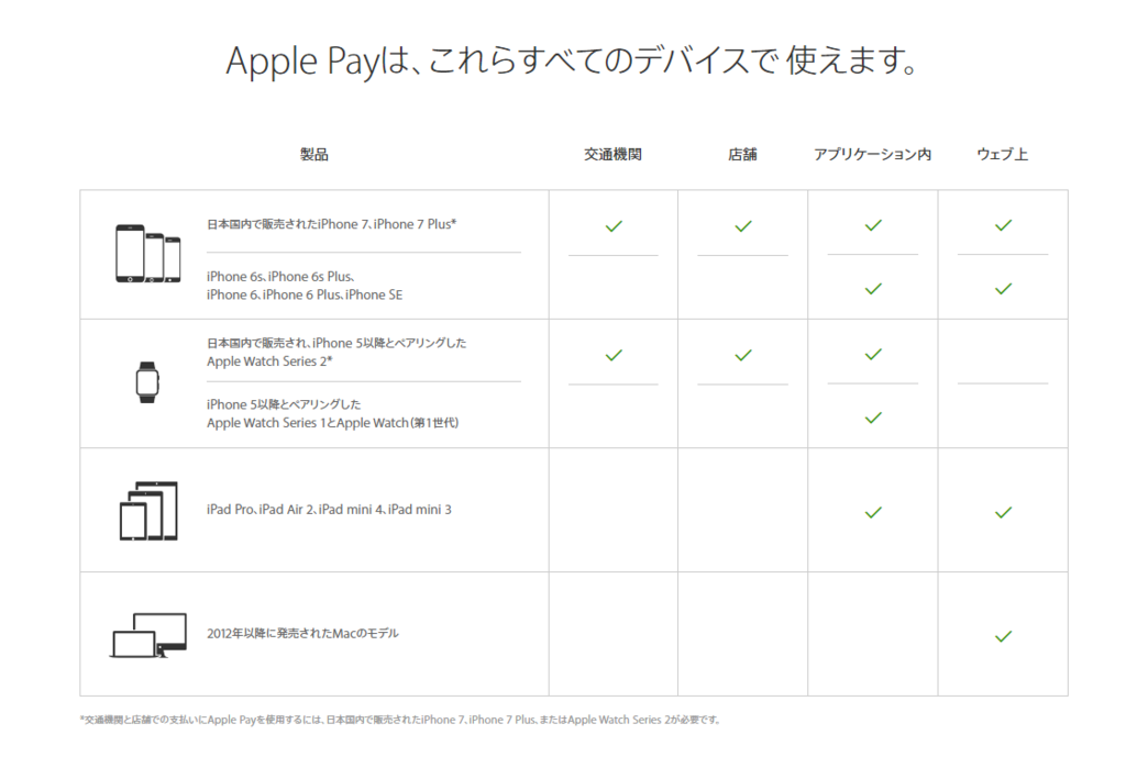 f:id:meltdown_int:20161031142258p:plain