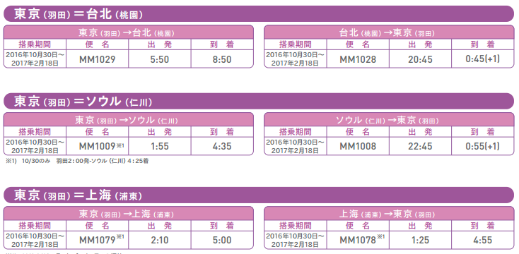 f:id:meltdown_int:20161206215718p:plain f:id:meltdown_int:20161206215718p:plain