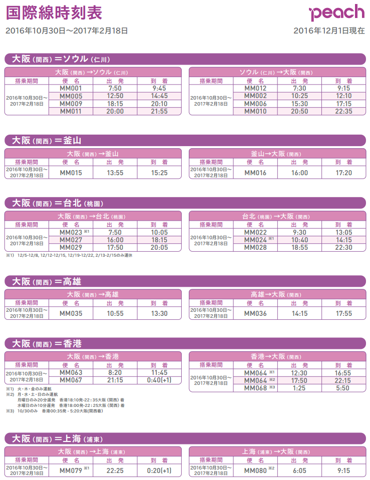 f:id:meltdown_int:20161206220236p:plain