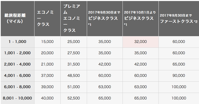 f:id:meltdown_int:20171027214202p:plain