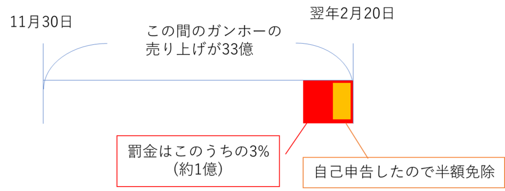 f:id:melty_kumi:20180401215542p:plain