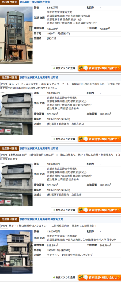 賃貸併用住宅のメリットデメリット現時点で僕が感じること。 賃貸併用 