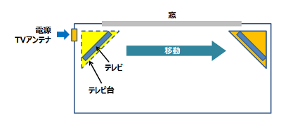 散らかった配線のイメージ