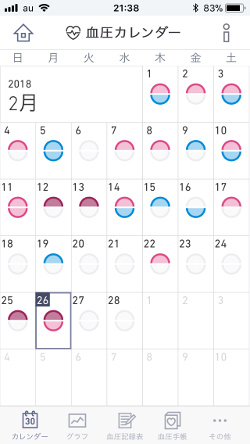 私の２月の血圧カレンダー