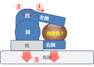 抱き枕ありの横向き寝