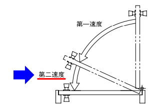 第一・第二速度の説明図