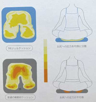 座った時に圧力分散のイラスト