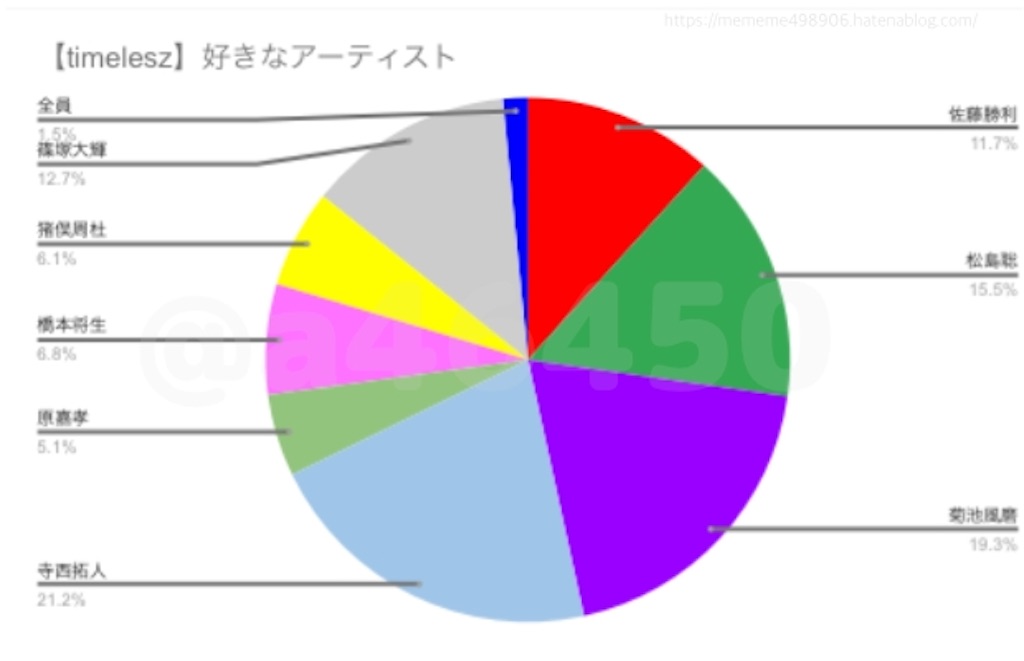 f:id:mememe498906:20250420084323j:image f:id:mememe498906:20250420084323j:image