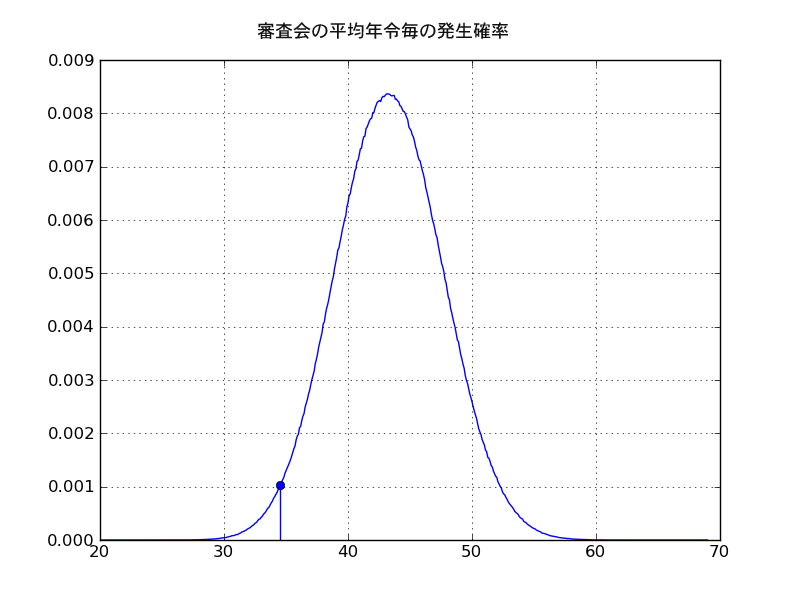 f:id:memomemokun:20160228163000p:plain
