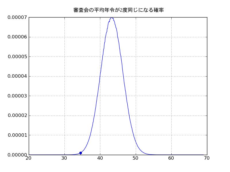 f:id:memomemokun:20160228164143p:plain