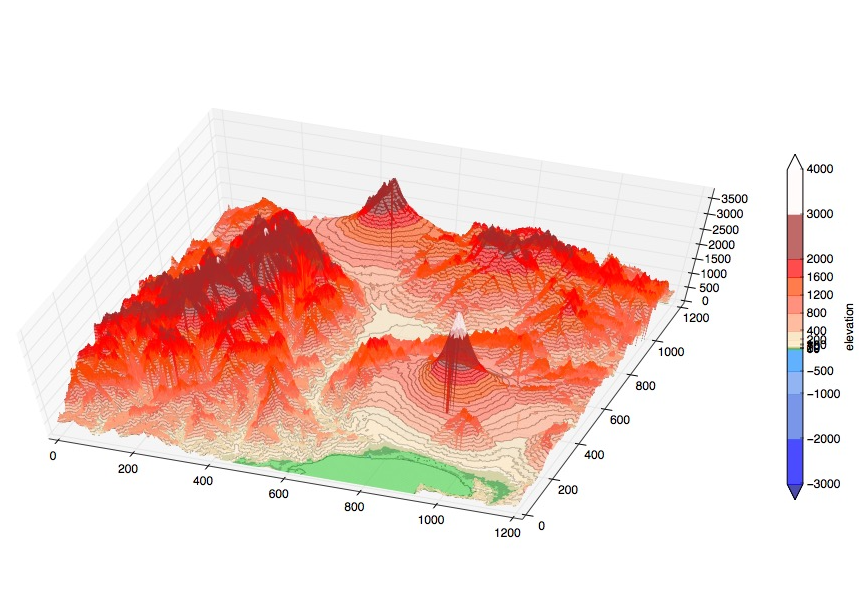 SRTP標高データによる富士山付近の立体地形図