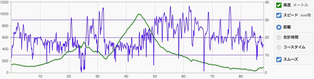 f:id:memomemokun:20191004094851j:plain