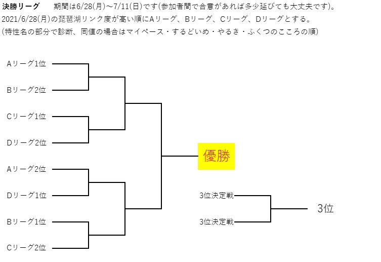 f:id:memomomo33:20210620112749j:plain