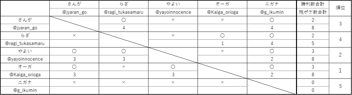 f:id:memomomo33:20210627232116j:plain