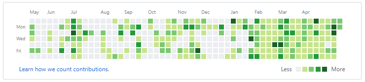 f:id:memonoana:20180514143648p:plain f:id:memonoana:20180514143648p:plain