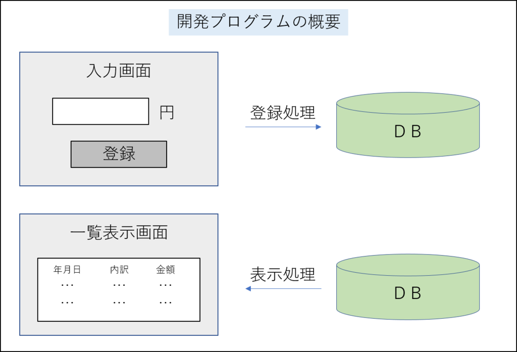 f:id:memopy:20170216203158p:plain