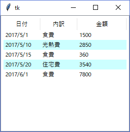 表(テーブル)の作成【python tkinter sqlite3で家計簿を作る】 - memopy