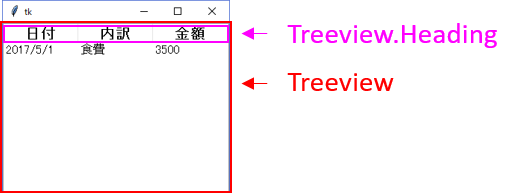 f:id:memopy:20170604091854p:plain f:id:memopy:20170604091854p:plain
