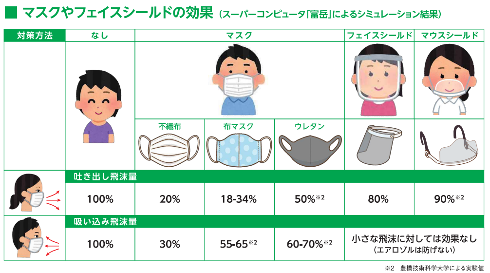 マスク性能比較