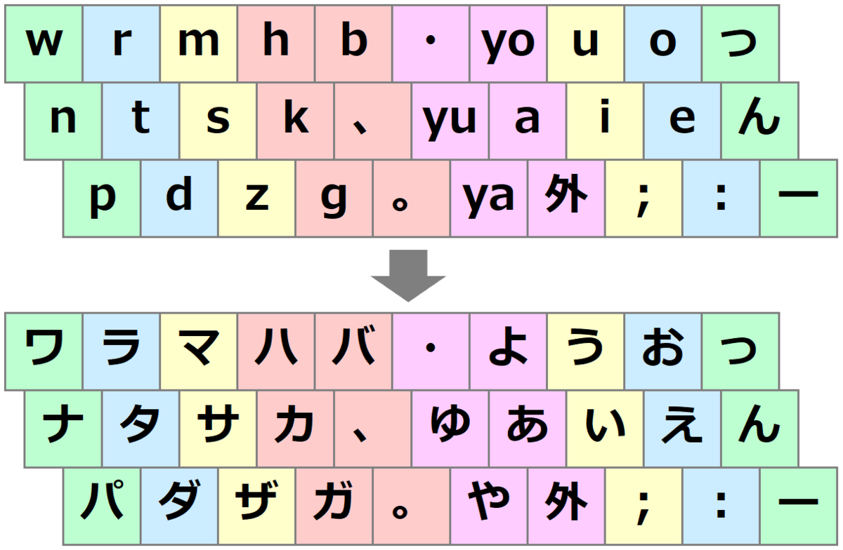 f:id:menmentsu:20200406211359p:plain