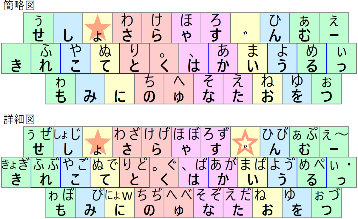 f:id:menmentsu:20210502175935p:plain