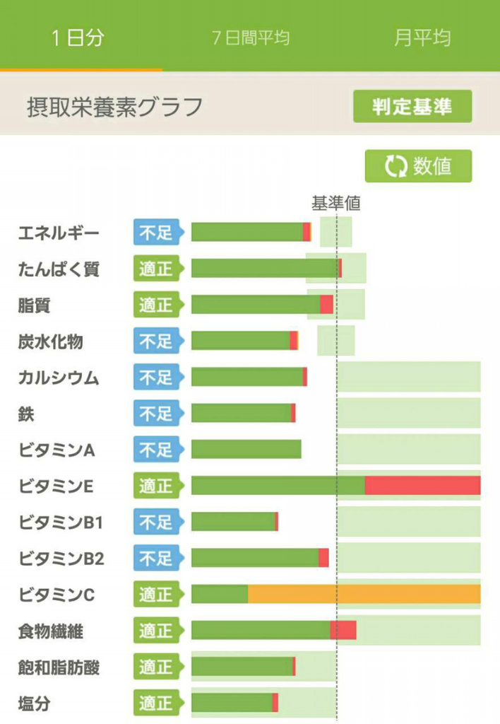 f:id:mensdiet:20181028225301j:plain