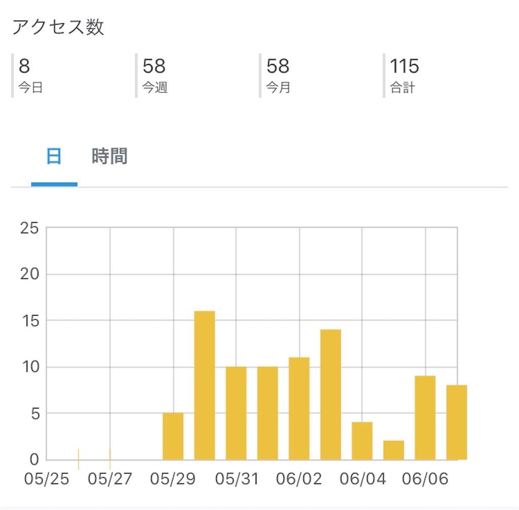 f:id:mentaitabetai:20200607184258j:image