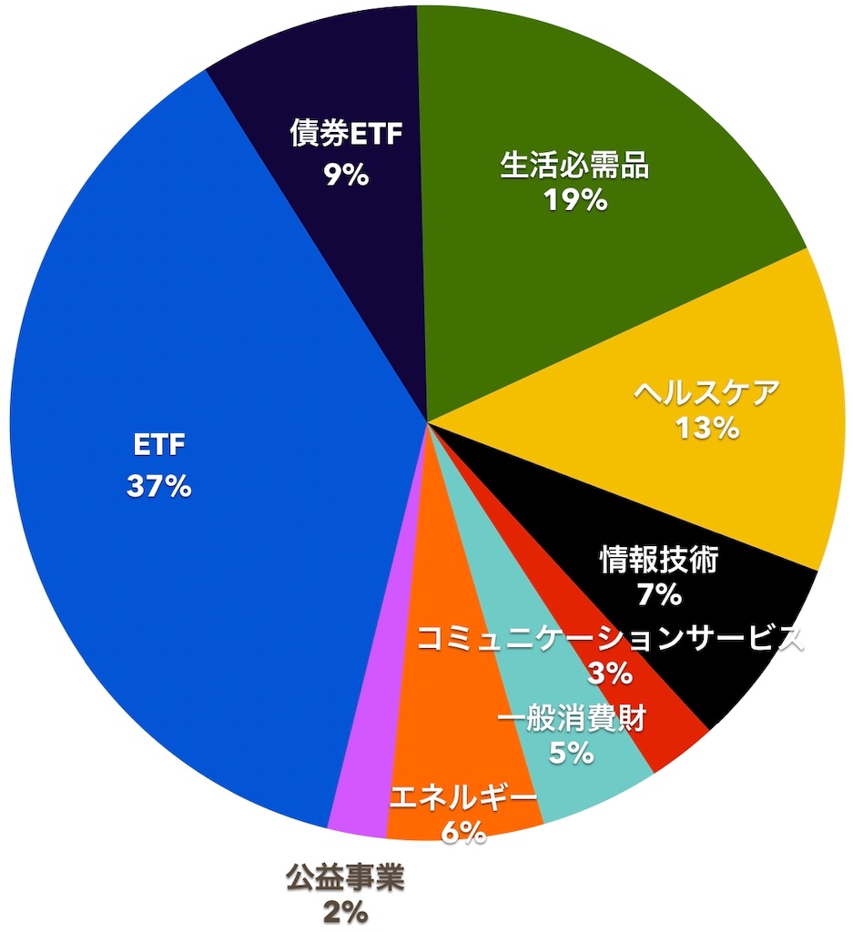 f:id:mentatsu-san:20191130170548j:image f:id:mentatsu-san:20191130170548j:image