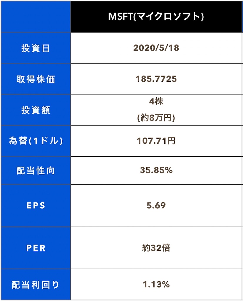 f:id:mentatsu-san:20200519133305j:image