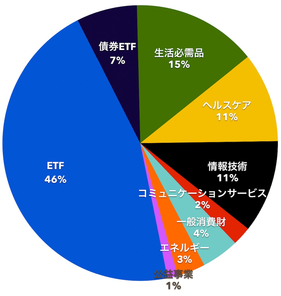 f:id:mentatsu-san:20211030152953j:image