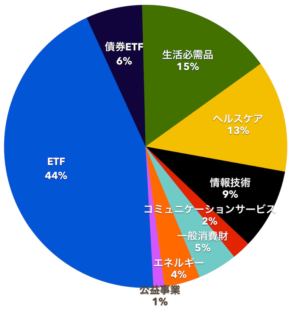 f:id:mentatsu-san:20220701183944j:image