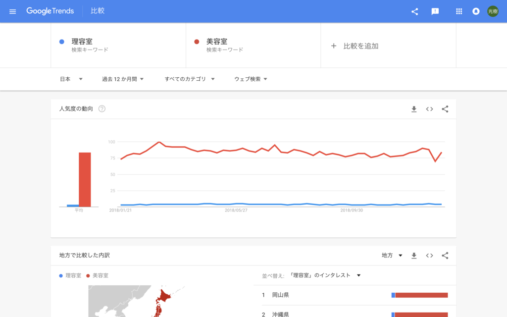 f:id:menzusettoribiyousi:20190115200115p:plain f:id:menzusettoribiyousi:20190115200115p:plain