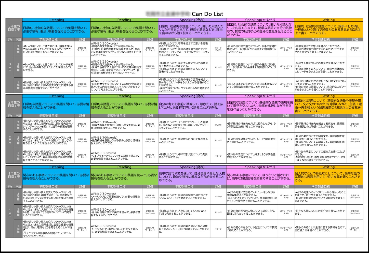 Can Do Listと連動した振り返りシートの工夫 English Classroom Can Do Listと連動した振り返りシートの工夫 English Classroom