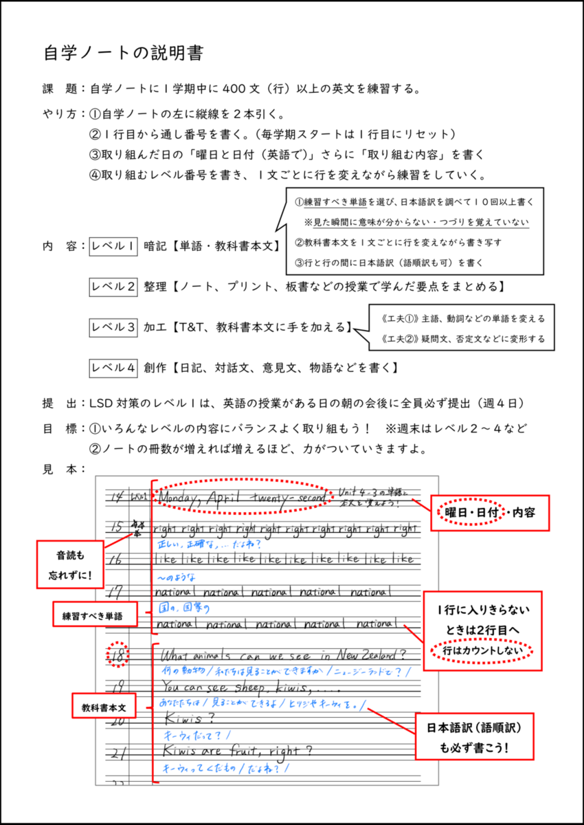 まとめ】家庭学習のノート指導 - English Classroom