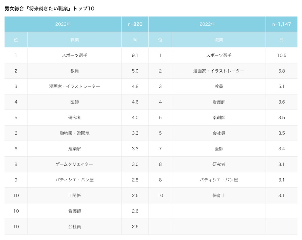 f:id:merasan:20240713124535j:image