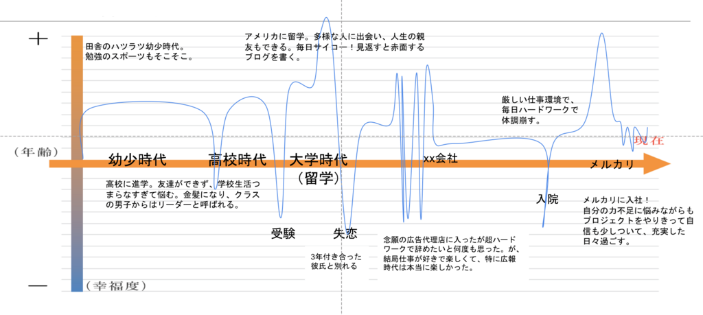 f:id:mercan:20180704175557p:plain f:id:mercan:20180704175557p:plain