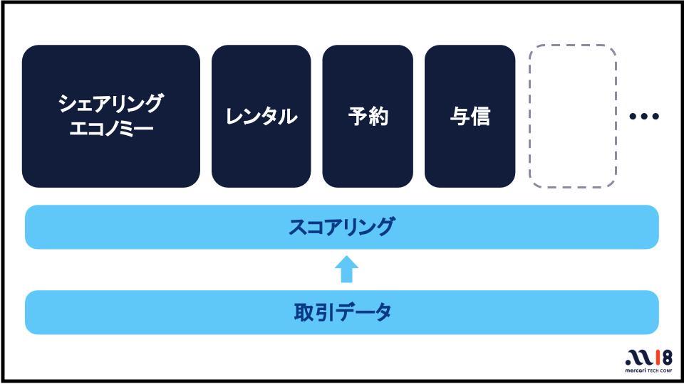 f:id:mercarihr:20181023192725j:plain f:id:mercarihr:20181023192725j:plain