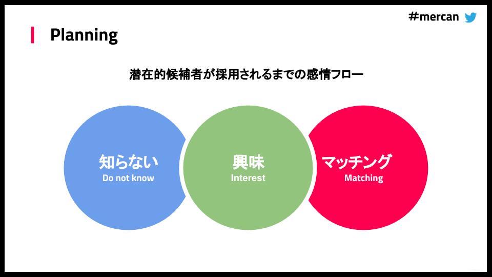f:id:mercarihr:20181114213234j:plain f:id:mercarihr:20181114213234j:plain