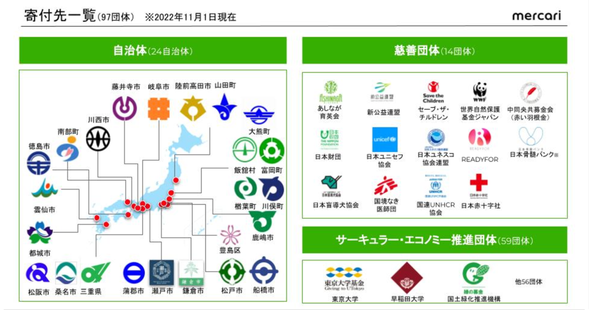 メルカリ寄付」の寄付方法が変わりました。是非みなさんも慈善団体や