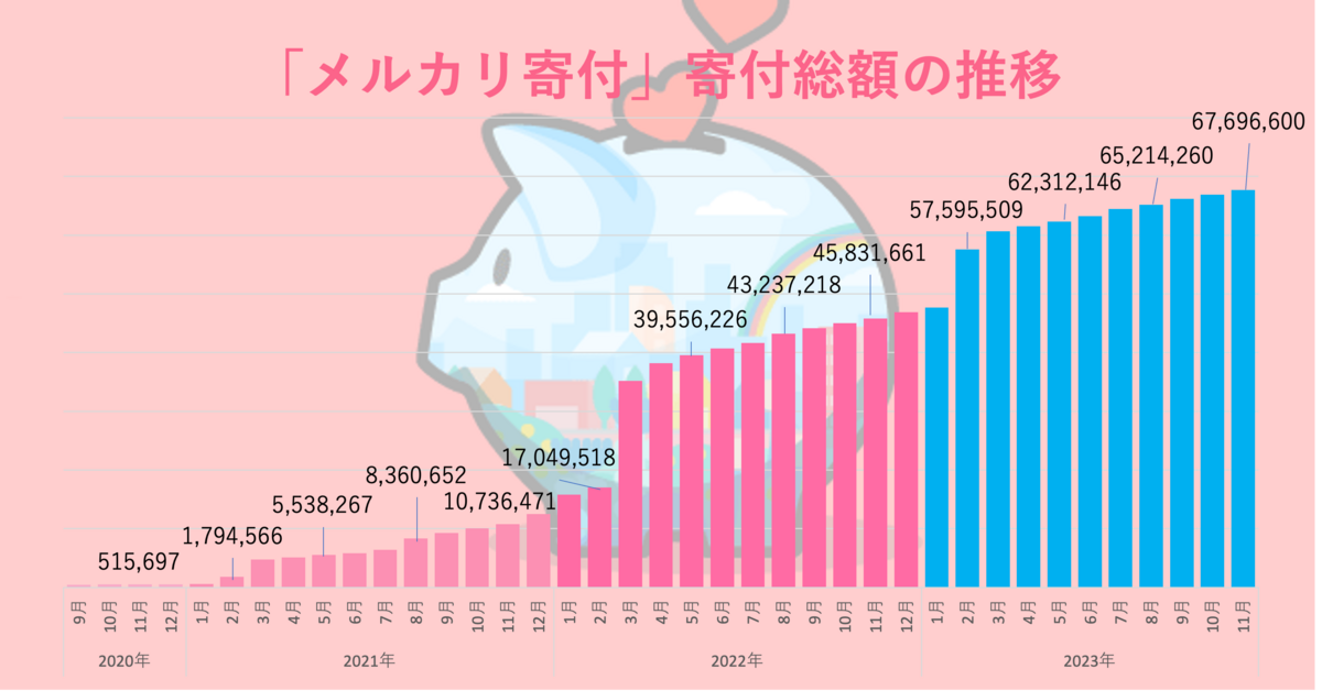 メルカリで24時間以内に売れなければ300円❗title「君を守る