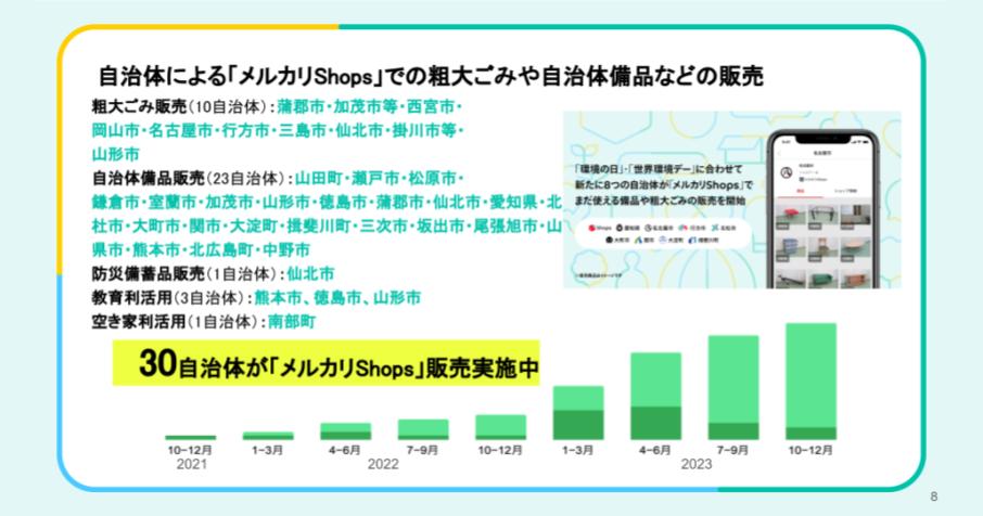 自治体との連携について、メルカリ社内で「Lunch＆Learn」をやってみた