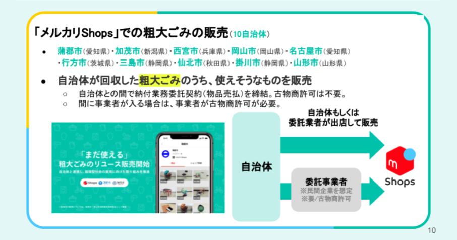 自治体との連携について、メルカリ社内で「Lunch＆Learn」をやってみた