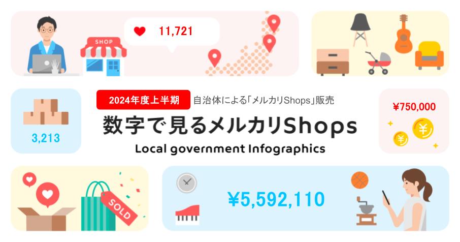 政治・経済 まとめ売り 週刊東洋経済 2023年10/21号（新NISA革命）[雑誌] | 週刊東洋