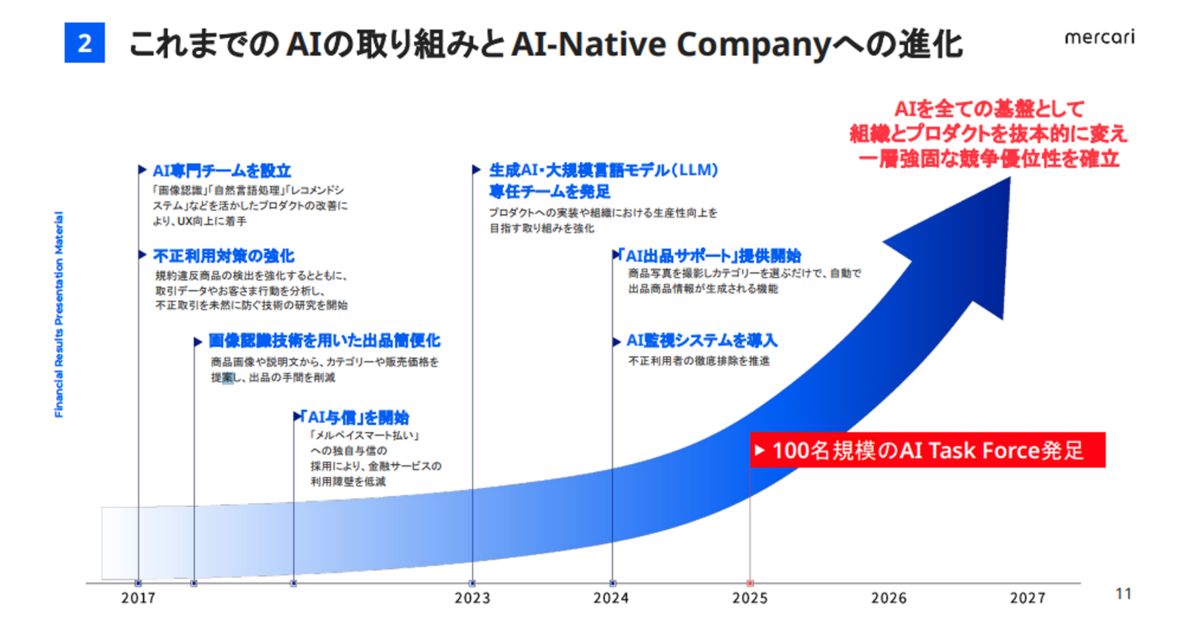 AI/自動化ハッカソンを開催しました！～日本一AIを使いこなす政策企画