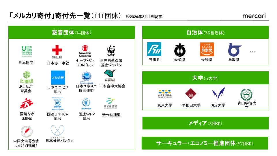日本財団でこれまでの日本財団とメルカリが行ってきた「メルカリ寄付