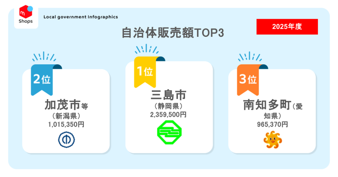 【メル太郎さん専用】【値下げ済:購入期限3/14中】 Bold Program for Women: 2025 Global Edition を開催しました